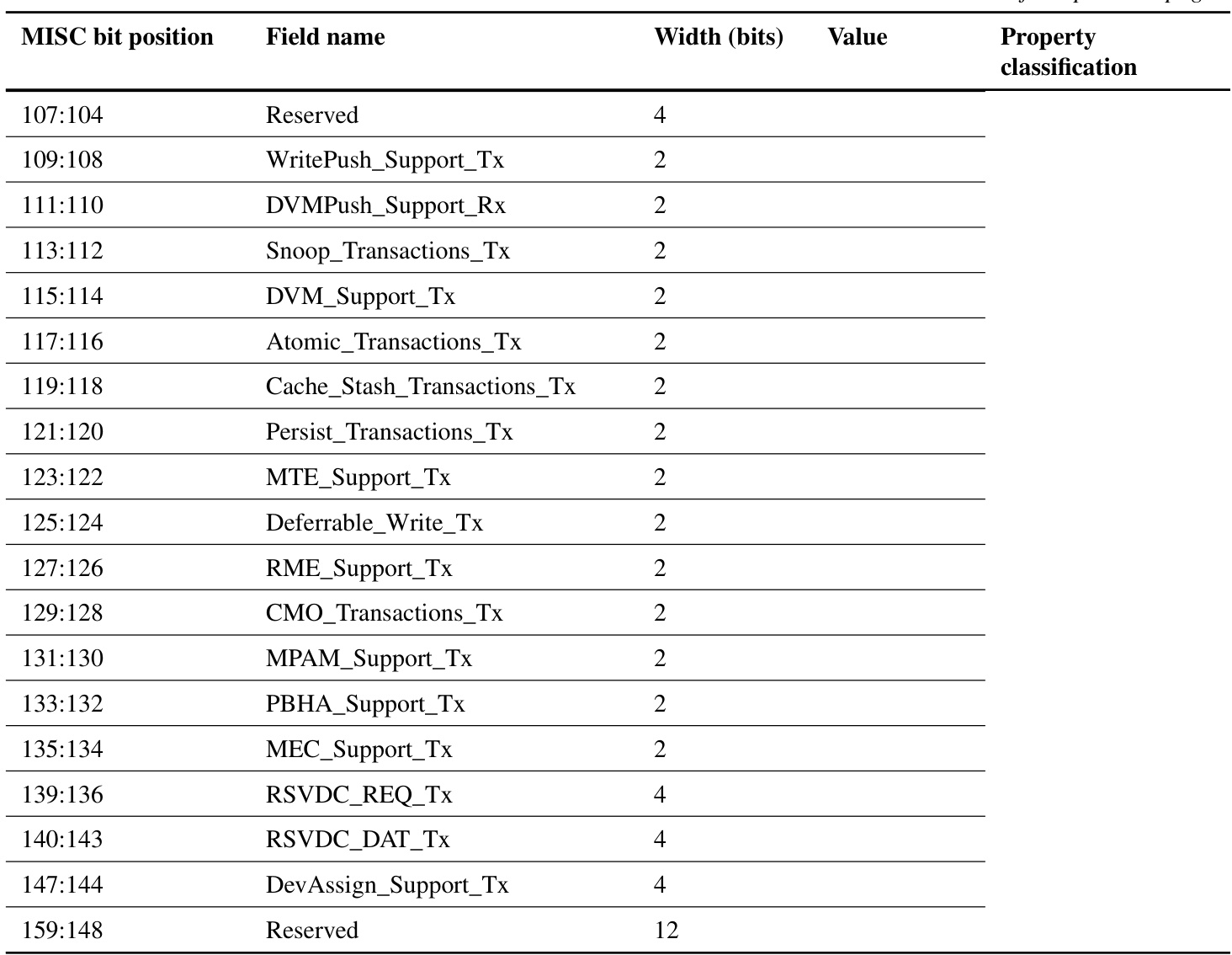 Table 10.11: MiscU.Properties message format