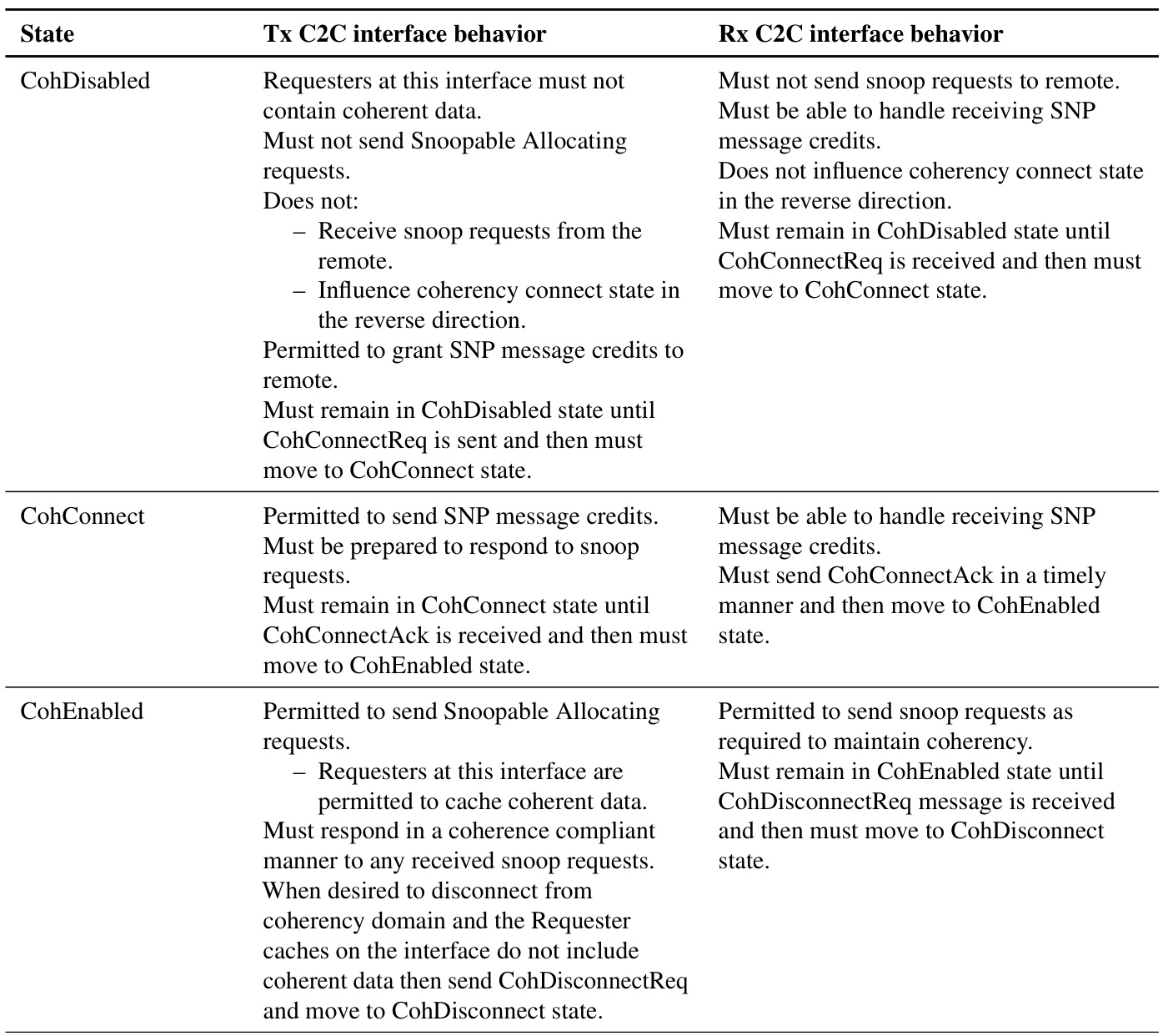 Table 8.6: C2C coherency connect state description