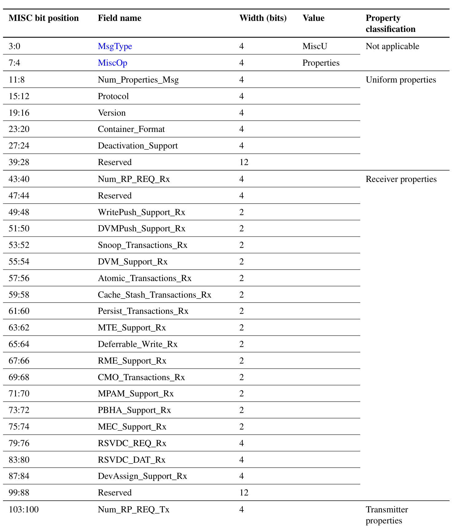 Table 10.11: MiscU.Properties message format