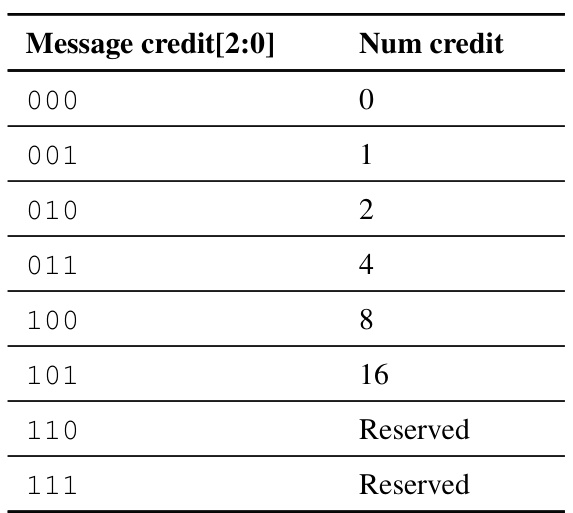 Table 5.1: Message credit ﬁeld encoding
