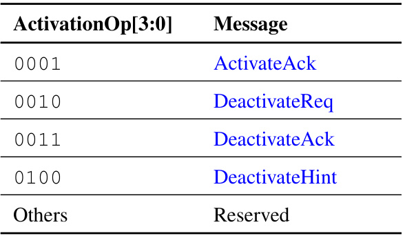 Table 8.1: Encoding of Activation Op ﬁeld in MiscU.Activation messages