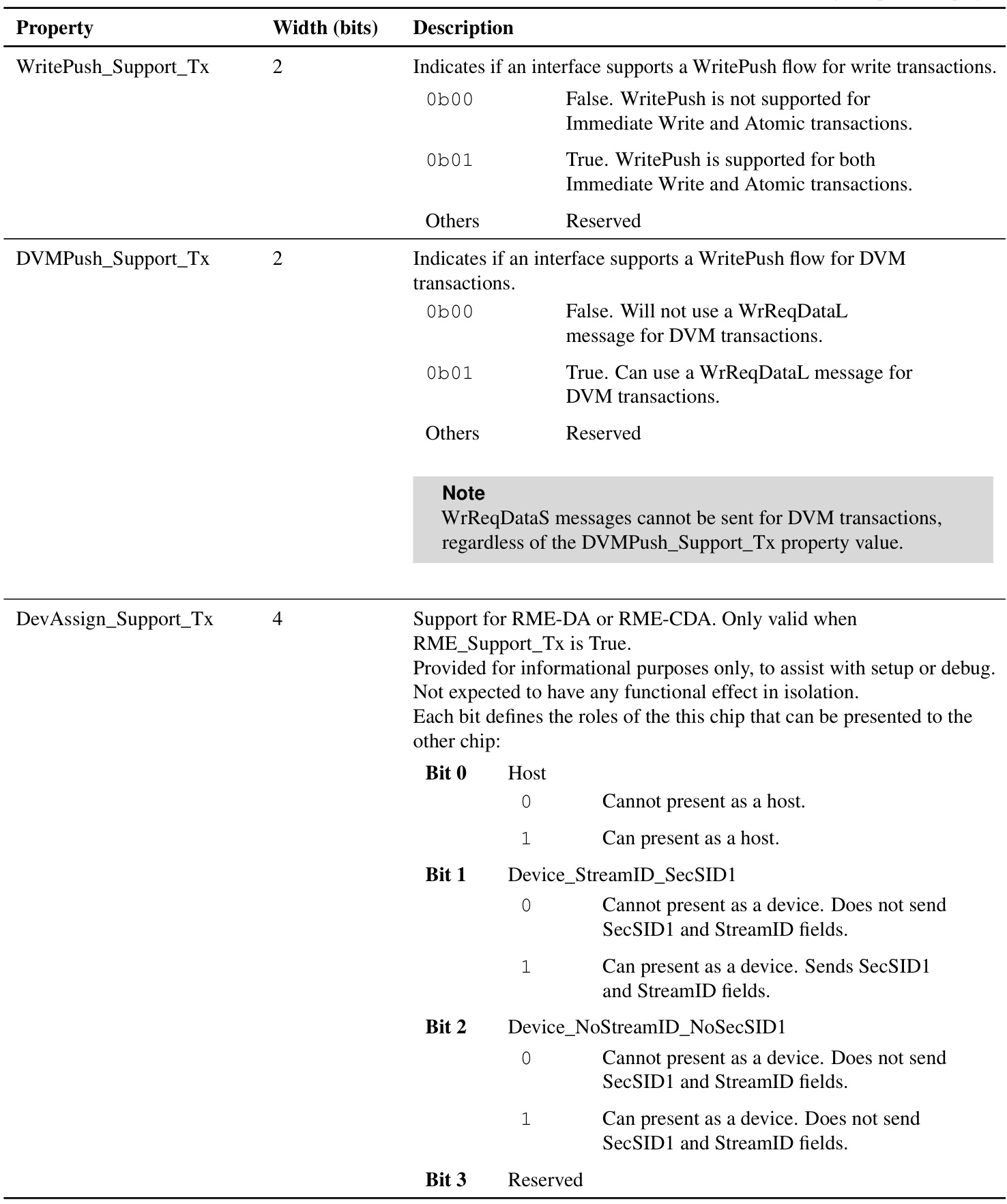 Table 10.8: Transmitter C2C specific properties