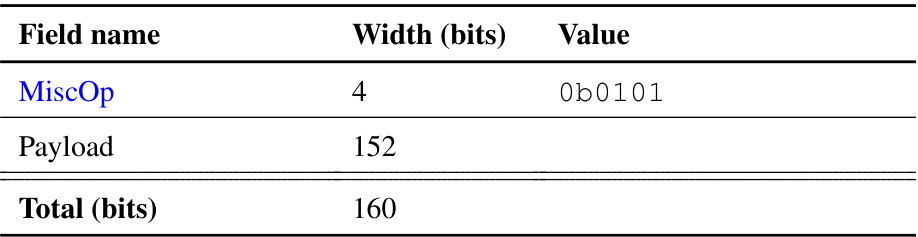Table 10.1: Properties message ﬁelds