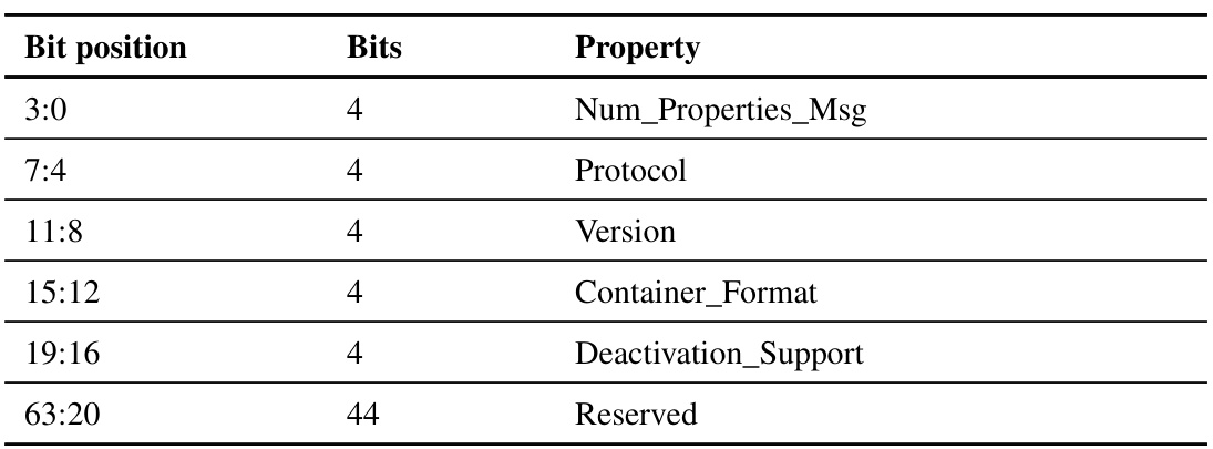 Table 10.13: Uniform register property format