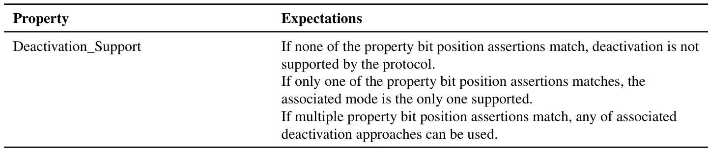 Table 10.9: Expectations when exchanged C2C speciﬁc properties differ