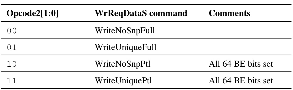 Table 4.8: Opcode2 ﬁeld encoding in WrReqDataS message