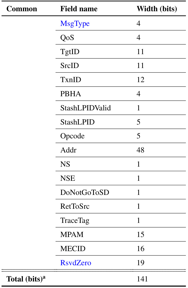 Table 4.9: Snoop message ﬁelds