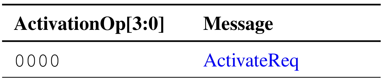 Table 8.1: Encoding of Activation Op ﬁeld in MiscU.Activation messages