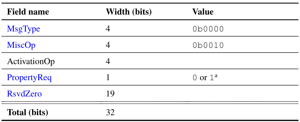 Table 8.2: Activation message ﬁelds