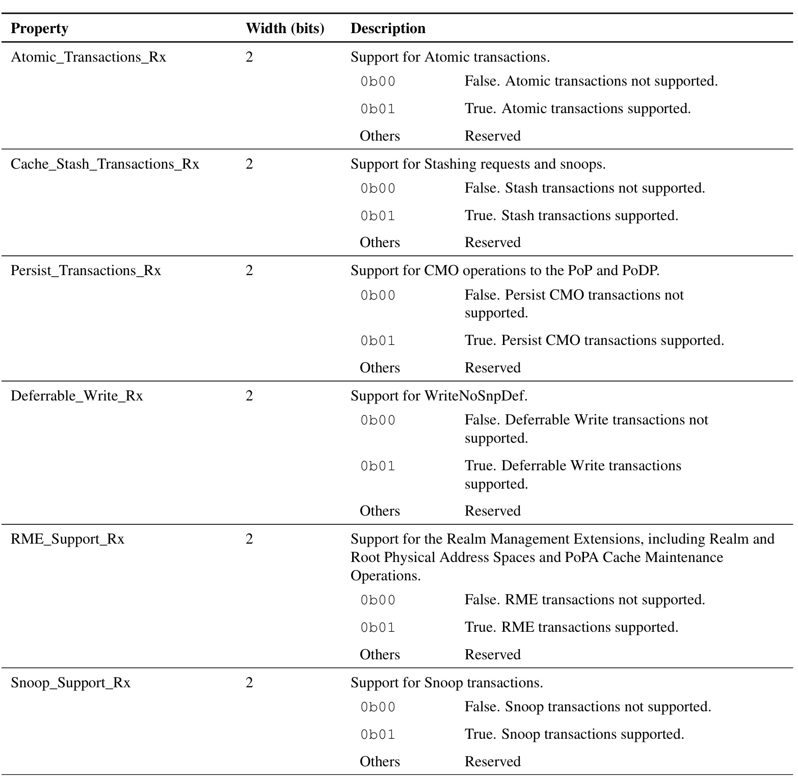 Table 10.4: Receiver on-chip opcode/ﬂow properties