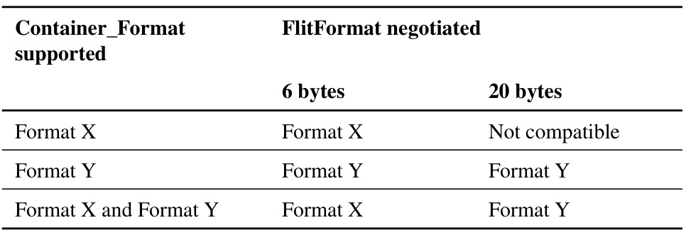 Table 10.10: Enter table title