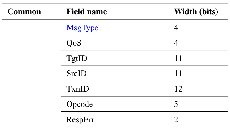 Table 4.5: Resp2 response message ﬁelds