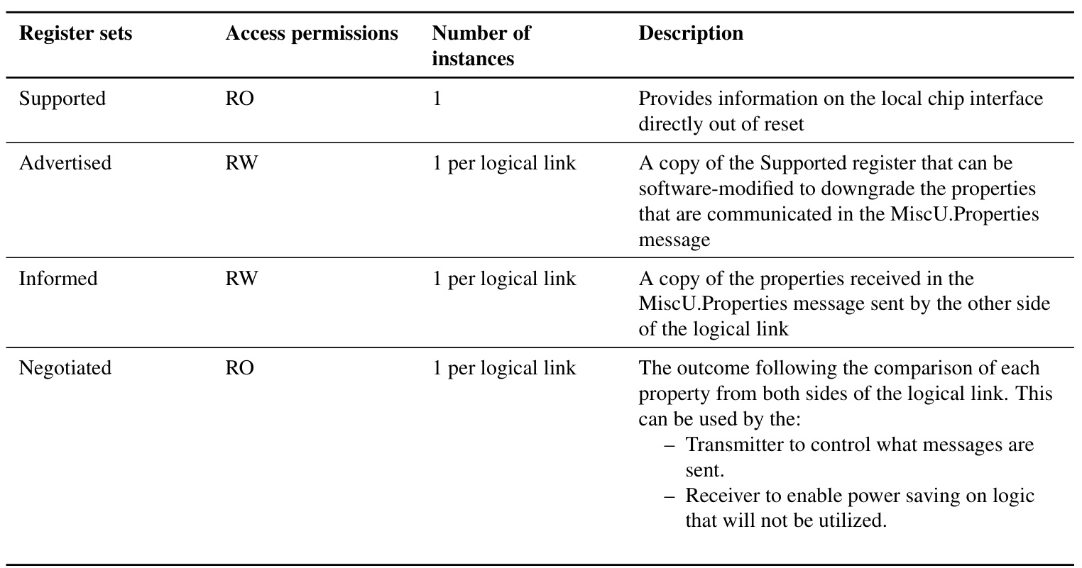 Table 10.12: Property register sets