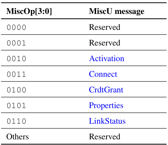 Table 4.11: Encoding of MiscOp ﬁeld in MiscU message