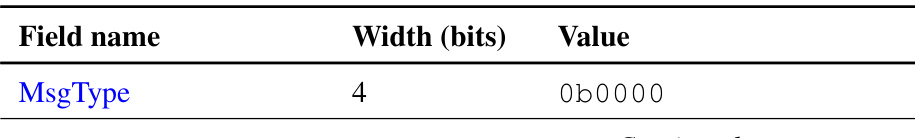 Table 10.1: Properties message ﬁelds
