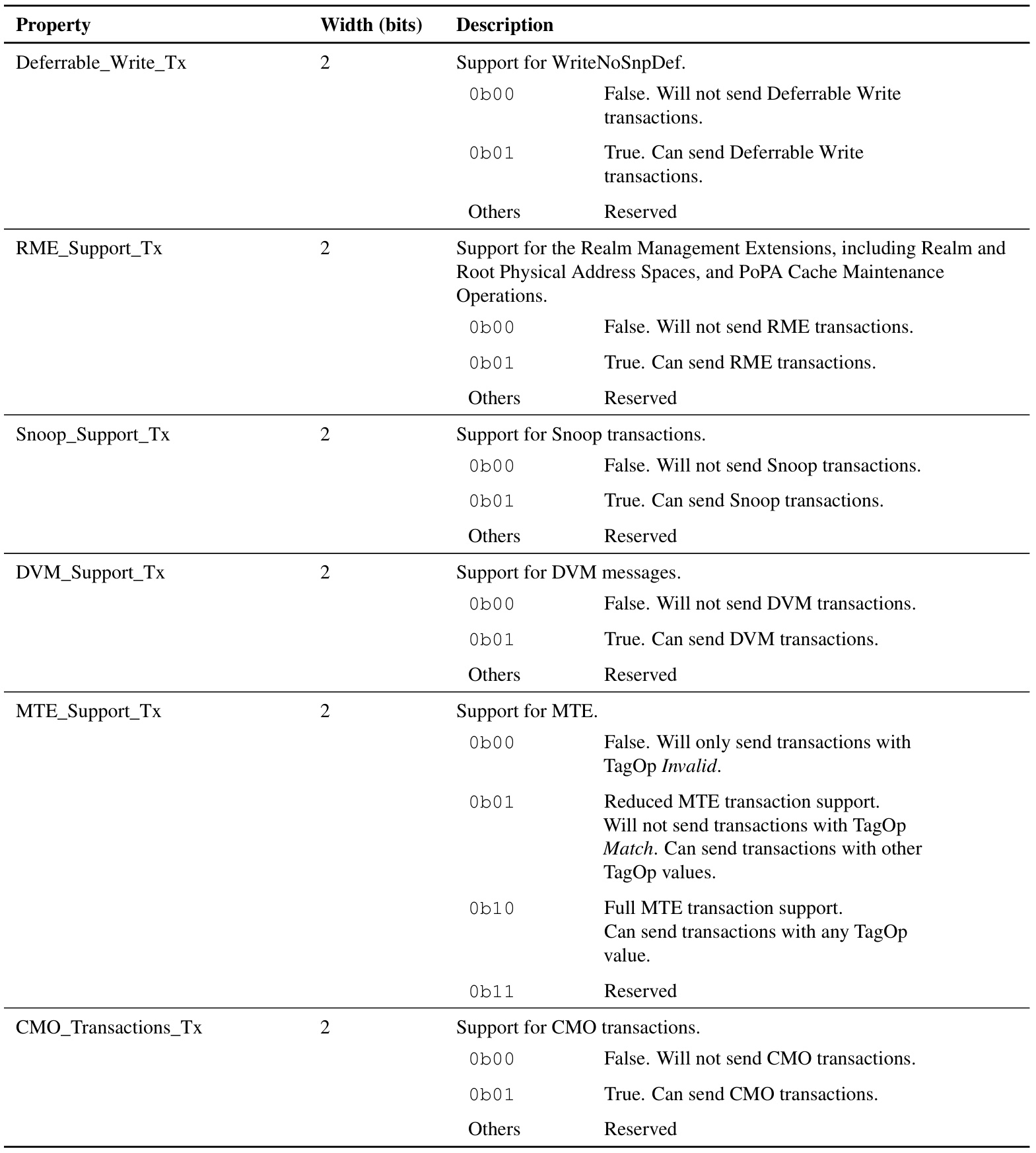 Table 10.5: Transmitter on-chip opcode/ﬂow properties