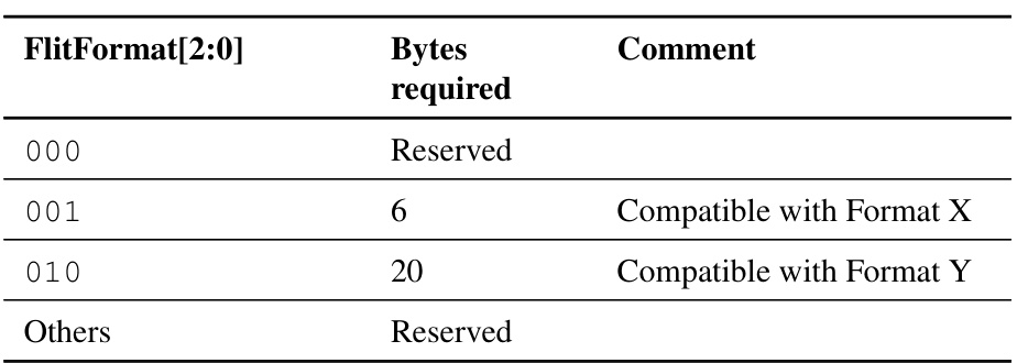 Table 9.2: Encoding of FlitFormat in LinkStatus message