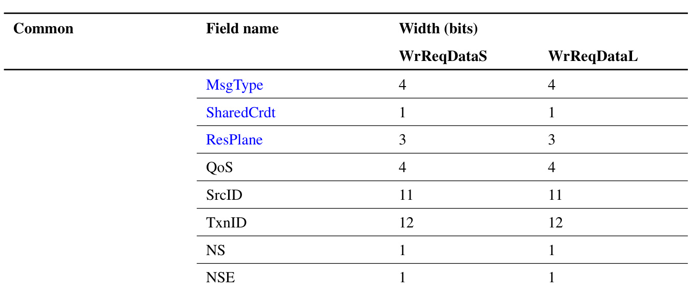 Table 4.7: WrReqDataS and WrReqDataL message ﬁelds