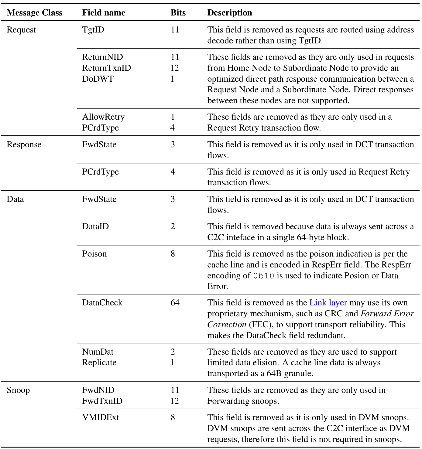 Table 4.12: CHI message ﬁelds not inlcuded in C2C messages