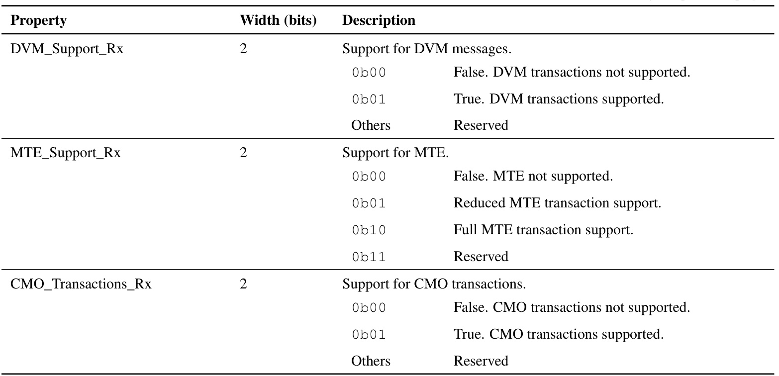 Table 10.4: Receiver on-chip opcode/ﬂow properties