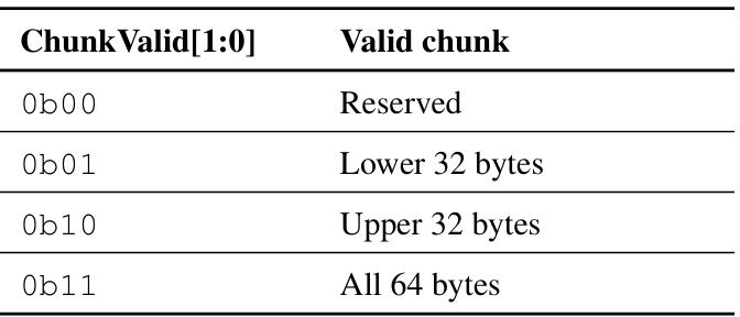 Table 4.2: ChunkValid ﬁeld encoding