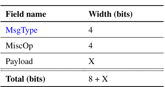 Table 4.10: MiscU message ﬁelds