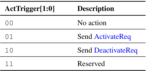 Table 8.3: ActTrigger bit encoding