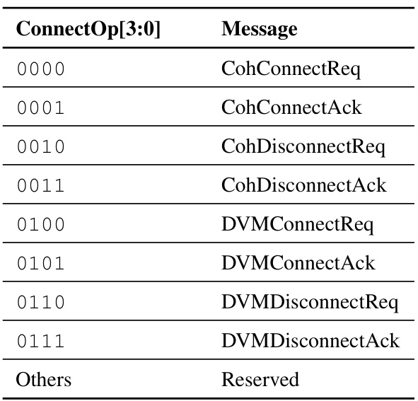 Table 8.5: Encoding of ConnectOp ﬁeld in MiscU.Connect messages