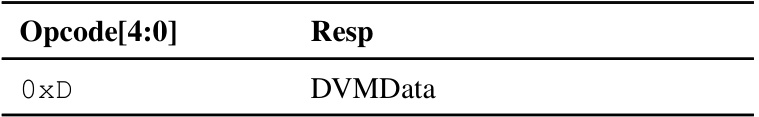 Table 6.2: DVMReq data response opcode encodings