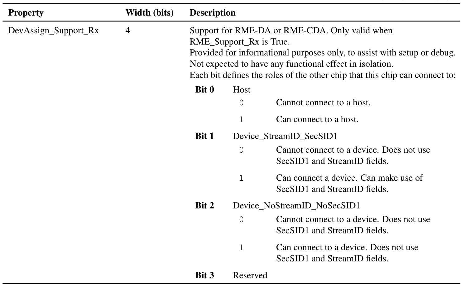 Table 10.7: Receiver C2C speciﬁc properties