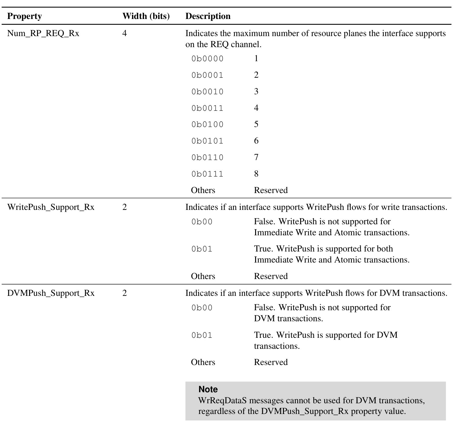 Table 10.7: Receiver C2C speciﬁc properties