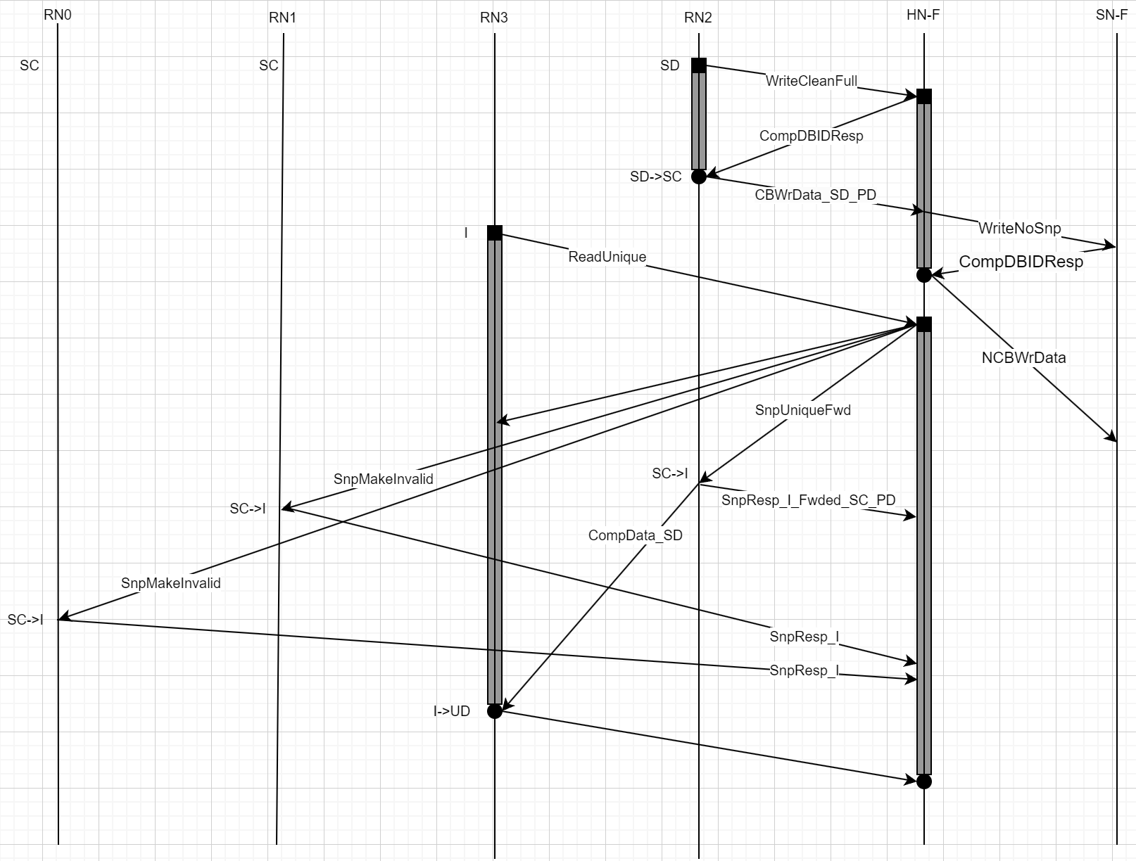 Protocol Flows Part2